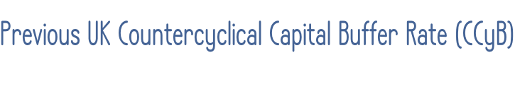 Previous UK Countercyclical Capital Buffer Rate (CCyB)